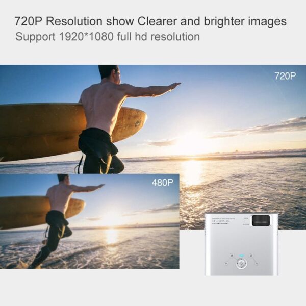 Business Office Home Screen Projector - Image 9