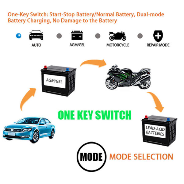 8A Smart Car Battery Fast Charger 12V Charger Automatic Pulse Repair AGM-GEL UK - Image 9